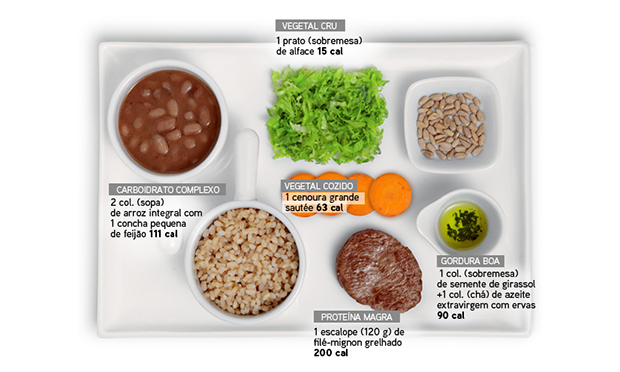Dieta do abdômen sequinho elimina 4 kg (ou mais!) em 30 dias Dieta do abdômen sequinho elimina 4 kg (ou mais!) em 30 dias