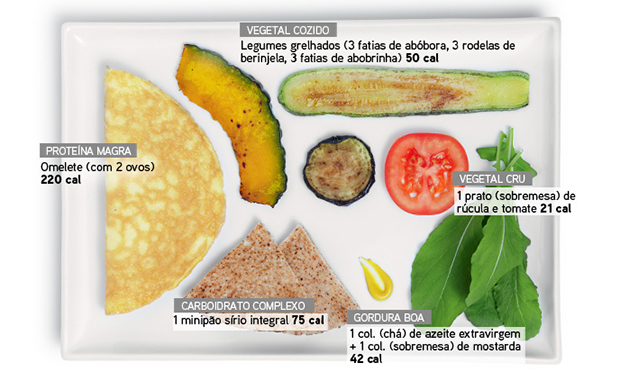 Dieta do abdômen sequinho elimina 4 kg (ou mais!) em 30 dias Dieta do abdômen sequinho elimina 4 kg (ou mais!) em 30 dias