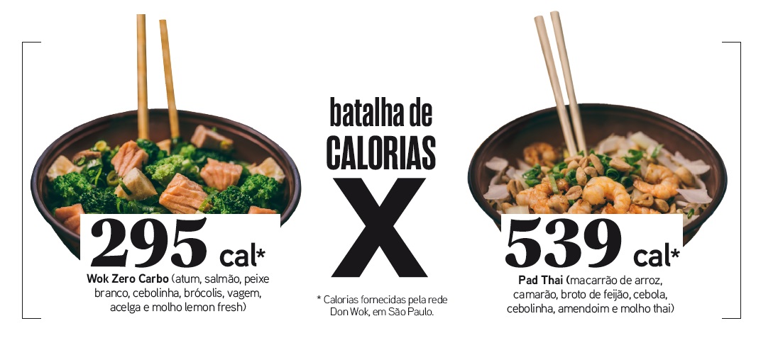 Batalha das calorias no restaurante chin&ecirc;s