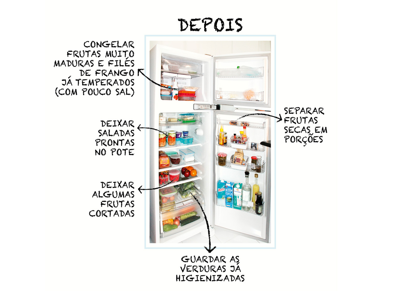 M&eacute;todo Marie Kondo: ordem na cozinha&hellip; e na dieta!