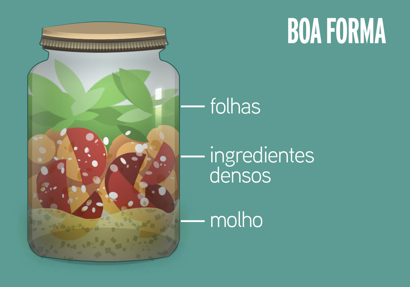 Salada no pote: o passo a passo para montar a receita perfeita