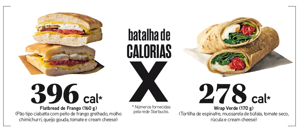 Batalha-das-calorias Batalha de calorias: qual destes sanduíches é mais fit?