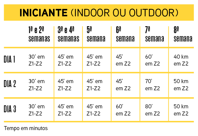 planilha-treino-bike-iniciante-oito-semanas Bicicleta: planilhas de treino para iniciantes ou quem já pedala