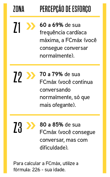 Legenda sobre as zonas de percepção de esforço para ciclistas