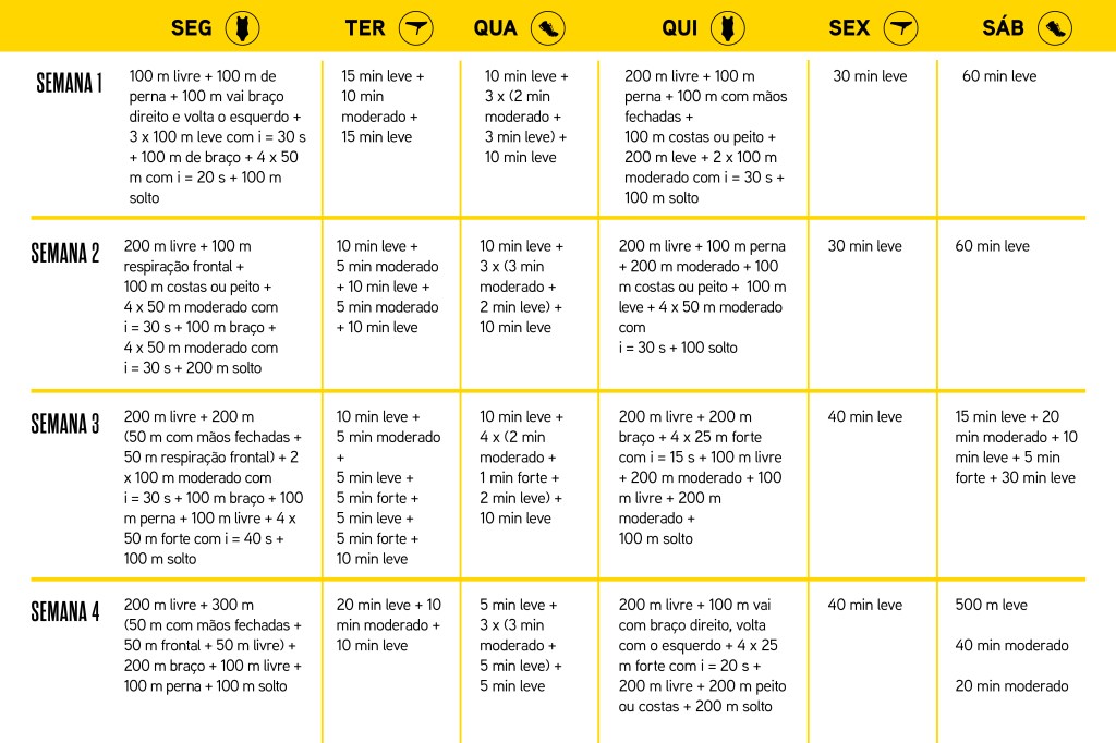 Planilha para triatlo - semana 1 a 4