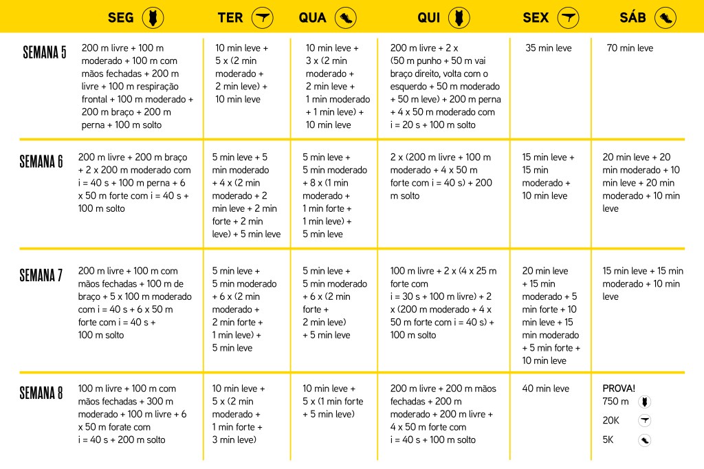 Planilha para triatlo - semana 5 a 8