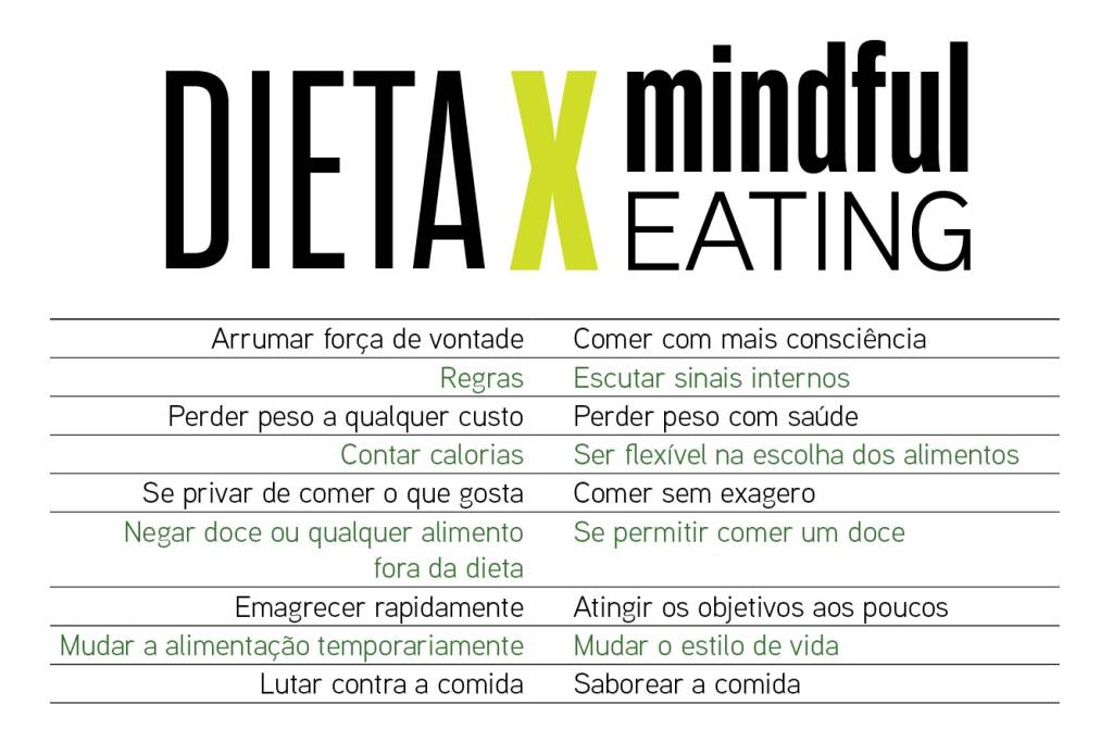 Mindful eating: 3 ferramentas para fazer as pazes com a comida