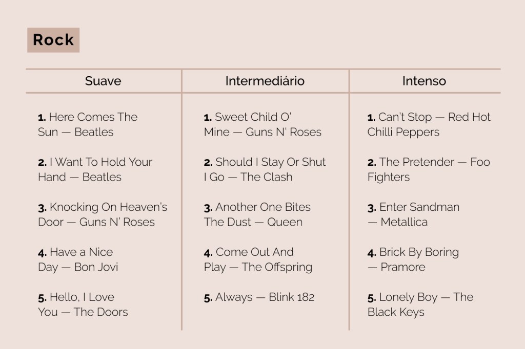 playlists-01 3 treinos (em casa) para melhorar a sua energia