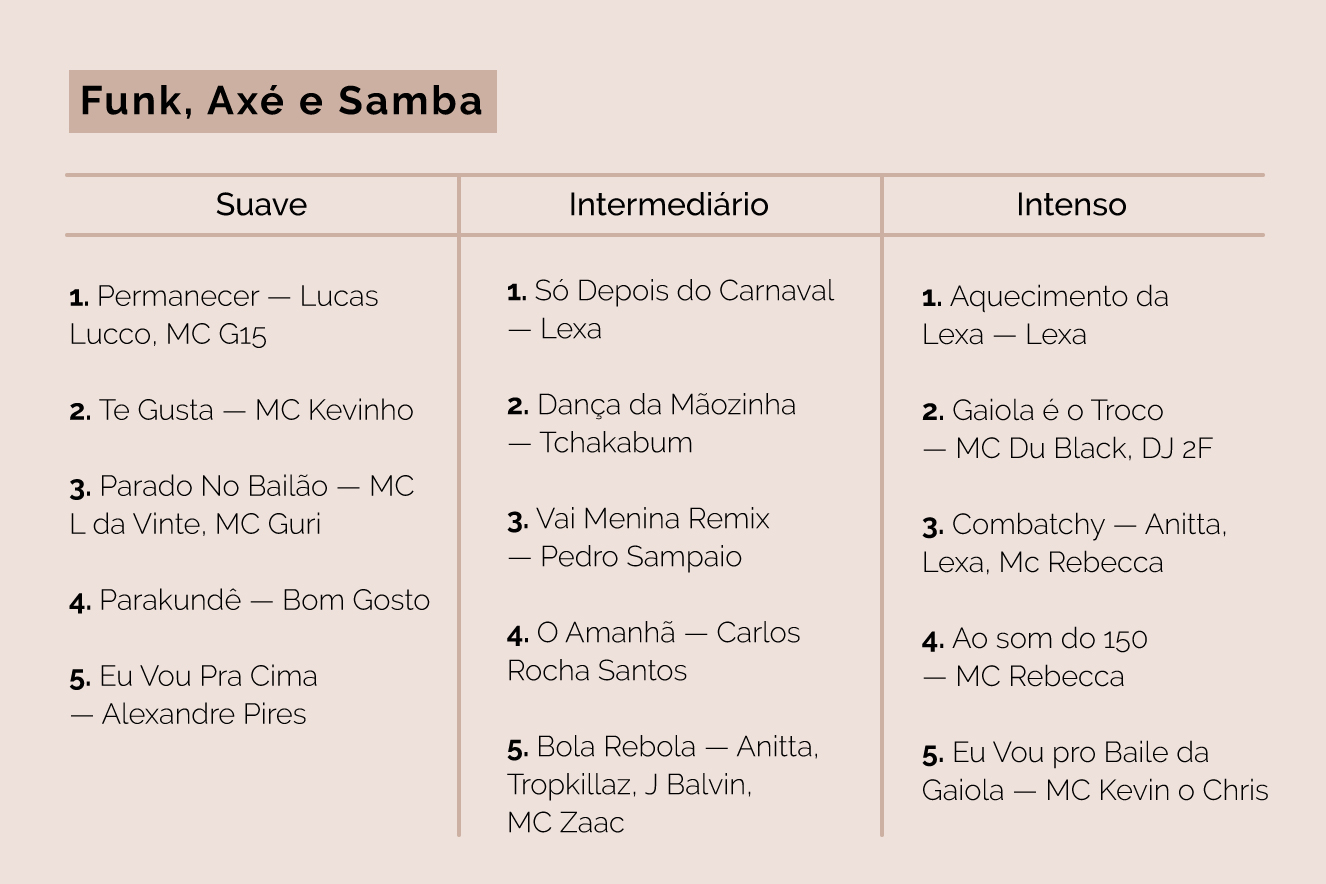 playlists-02 3 treinos (em casa) para melhorar a sua energia