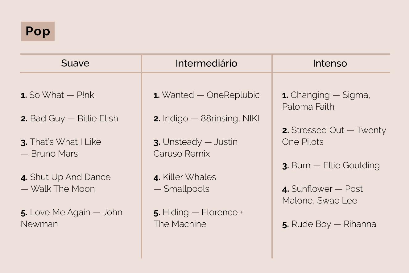 playlists-03 3 treinos (em casa) para melhorar a sua energia