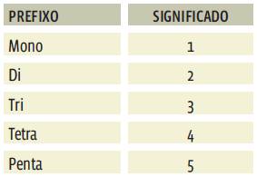 1 Transformações: Óxidos iônicos