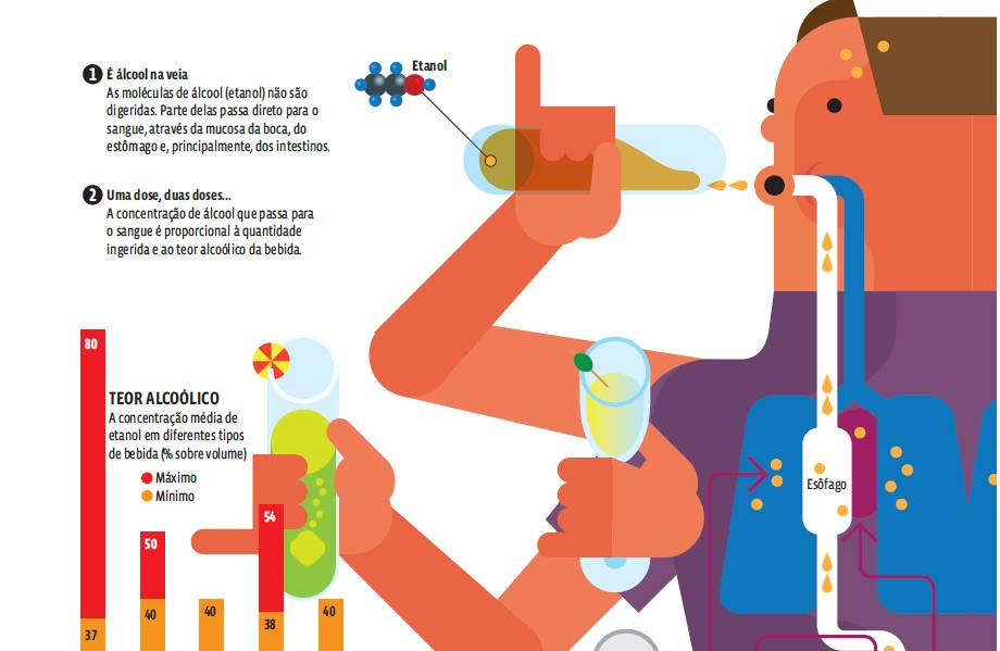 Cálculos químicos – Infográfico: Como funciona o bafômetro
