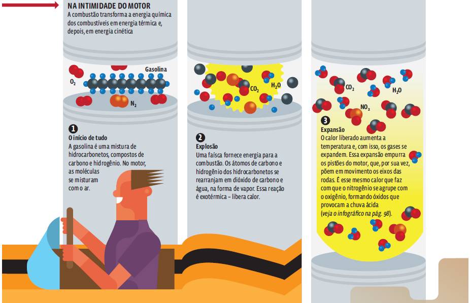 1 Matéria e energia – Infográfico: O alto valor energético do petróleo