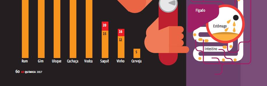Cálculos químicos – Infográfico: Como funciona o bafômetro
