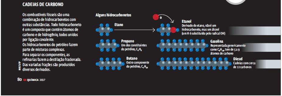 2 Matéria e energia – Infográfico: O alto valor energético do petróleo