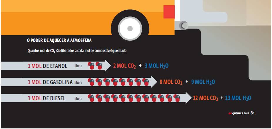 2 Matéria e energia – Infográfico: O alto valor energético do petróleo