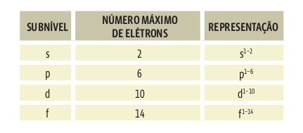 configuracao_eletronica