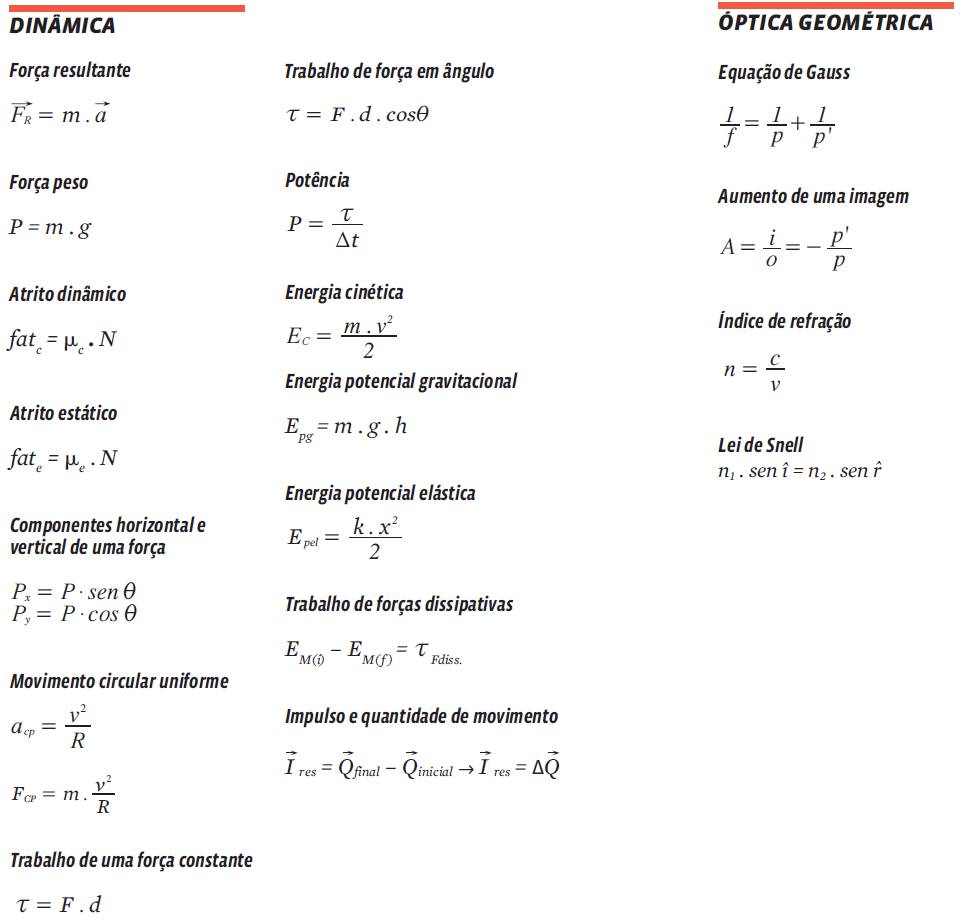 Principais fórmulas e equações da Física