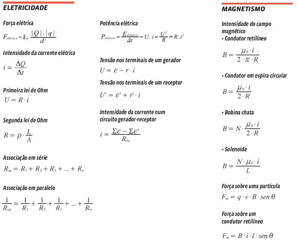 Principais fórmulas e equações da Física