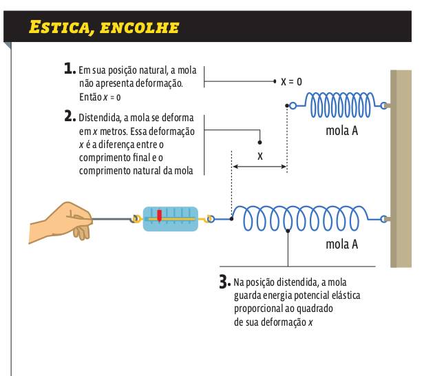 Dinâmica: Energia mecânica