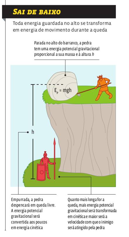 Dinâmica: Energia mecânica