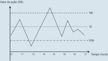 Planejamento: O estilo de questão do Enem
