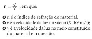 Óptica: Refração