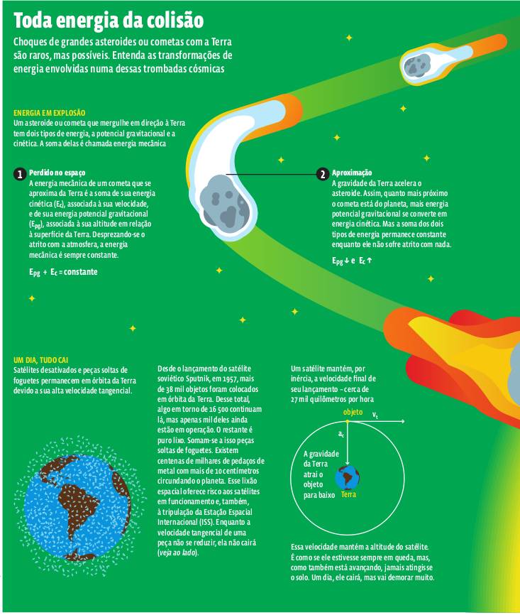 Dinâmica – Infográfico: As transformações de energias nas colisões cósmicas