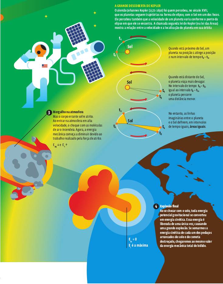 Dinâmica – Infográfico: As transformações de energias nas colisões cósmicas