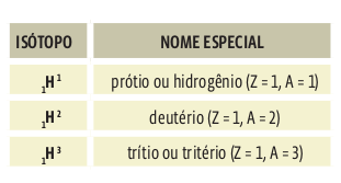 isotopo2