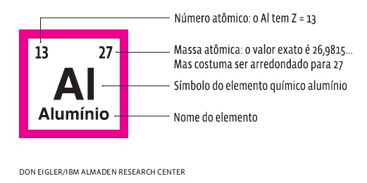 Cálculos químicos: Grandezas (mol, massa atômica, molar e molecular)