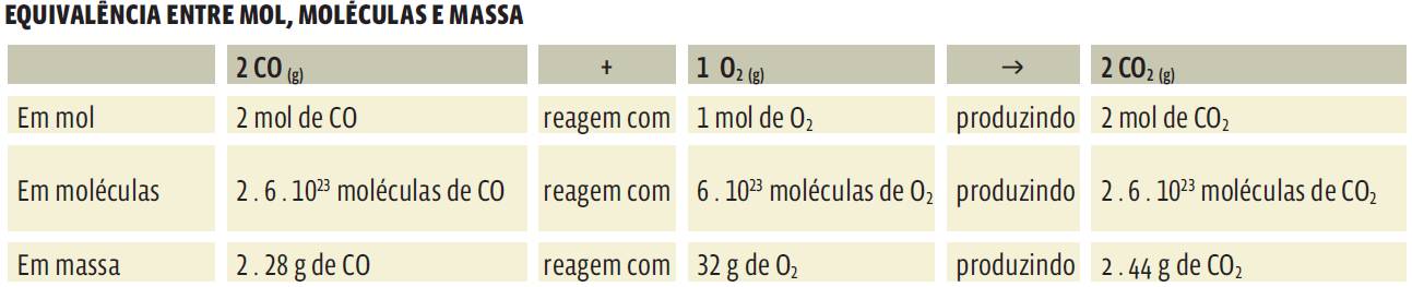 Screenshot_14 Cálculos químicos: Cálculos estequiométricos