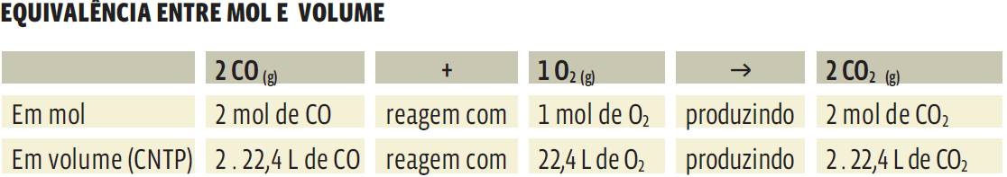 Screenshot_18 Cálculos químicos: Cálculos estequiométricos