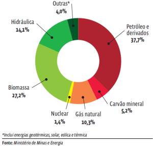 Dinâmica: Energia e trabalho