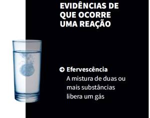 Transformações: Reações químicas