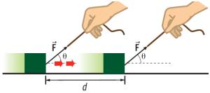 Dinâmica: Energia e trabalho