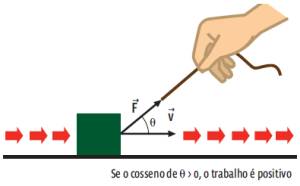 Dinâmica: Energia e trabalho