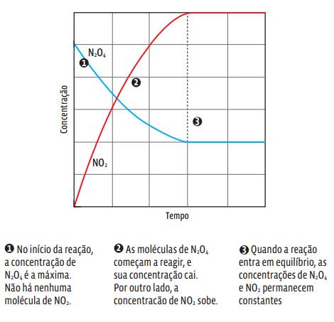 Screenshot_32 Equilíbrio químico: Reações reversíveis