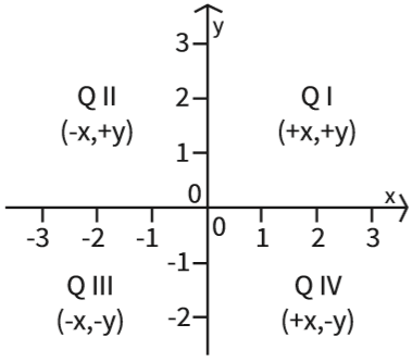 Geometria: Plano Cartesiano