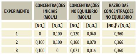 Screenshot_39 Equilíbrio químico: Reações reversíveis