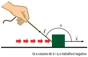Dinâmica: Energia e trabalho