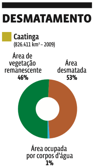 Biosfera: Biomas brasileiros