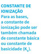 Equilíbrio químico: Equilíbrio iônico