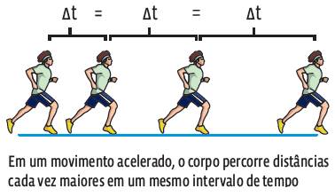 Cinemática: MRUV (Movimento Retilíneo Uniformemente Variado)