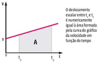 Cinemática: MRUV (Movimento Retilíneo Uniformemente Variado)