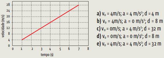 Dinâmica: Como cai na prova
