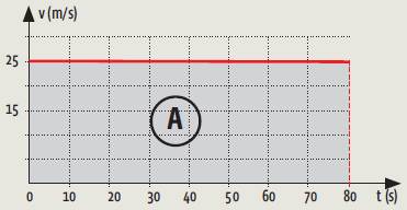 Dinâmica: Como cai na prova