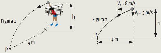 Dinâmica: Como cai na prova