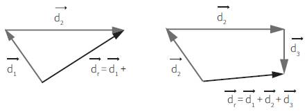 Dinâmica: Como cai na prova
