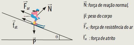 Dinâmica: Como cai na prova